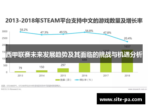 西甲联赛未来发展趋势及其面临的挑战与机遇分析