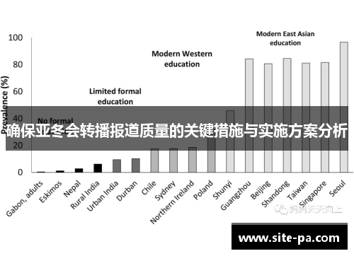 确保亚冬会转播报道质量的关键措施与实施方案分析