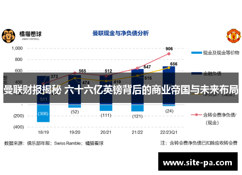 曼联财报揭秘 六十六亿英镑背后的商业帝国与未来布局