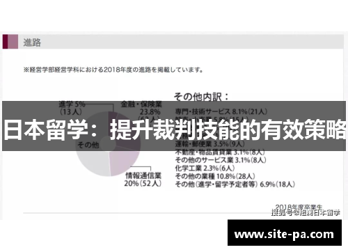 日本留学：提升裁判技能的有效策略