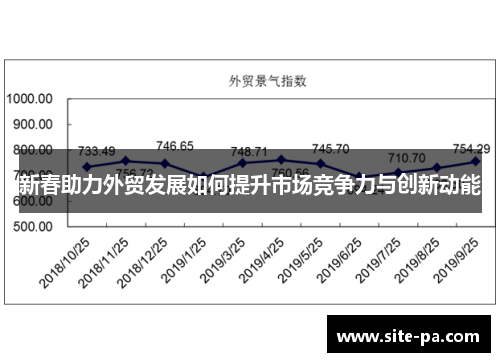 新春助力外贸发展如何提升市场竞争力与创新动能