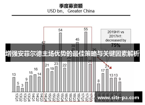 增强安菲尔德主场优势的最佳策略与关键因素解析