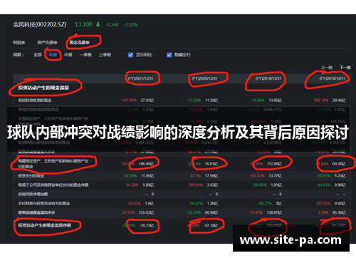 球队内部冲突对战绩影响的深度分析及其背后原因探讨