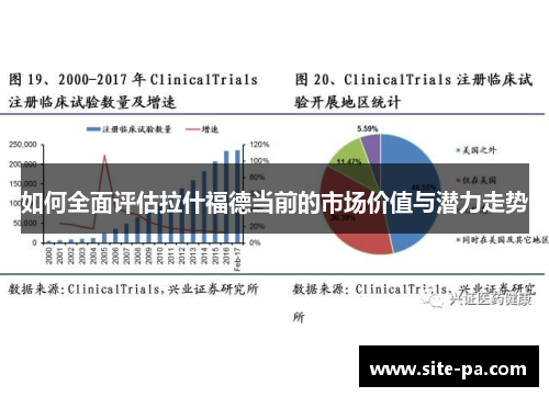 如何全面评估拉什福德当前的市场价值与潜力走势