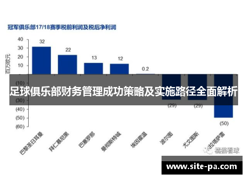 足球俱乐部财务管理成功策略及实施路径全面解析