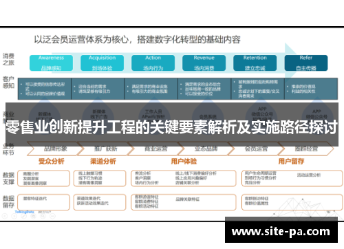 零售业创新提升工程的关键要素解析及实施路径探讨