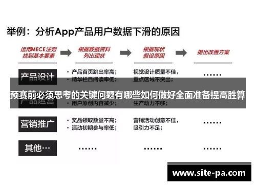 预赛前必须思考的关键问题有哪些如何做好全面准备提高胜算 预赛前必须思考的关键问题有哪些如何做好全面准备提高胜算