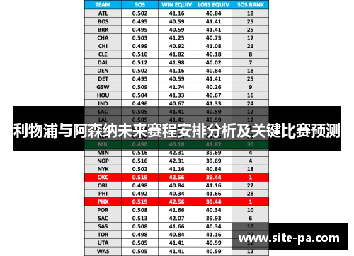利物浦与阿森纳未来赛程安排分析及关键比赛预测 利物浦与阿森纳未来赛程安排分析及关键比赛预测