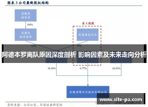 阿德本罗离队原因深度剖析 影响因素及未来走向分析