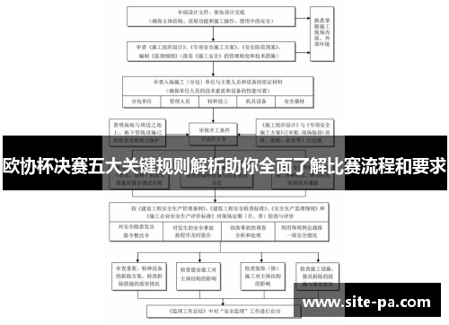 欧协杯决赛五大关键规则解析助你全面了解比赛流程和要求