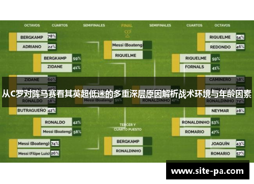 从C罗对阵马赛看其英超低迷的多重深层原因解析战术环境与年龄因素 从C罗对阵马赛看其英超低迷的多重深层原因解析战术环境与年龄因素