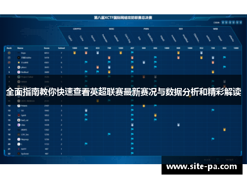 全面指南教你快速查看英超联赛最新赛况与数据分析和精彩解读 全面指南教你快速查看英超联赛最新赛况与数据分析和精彩解读