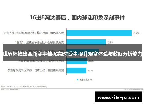 世界杯推出全新赛事数据实时插件 提升观赛体验与数据分析能力