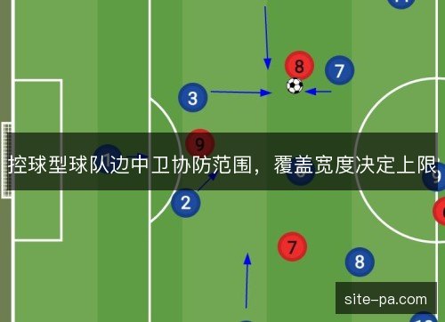 控球型球队边中卫协防范围,覆盖宽度决定上限 控球型球队边中卫协防范围,覆盖宽度决定上限